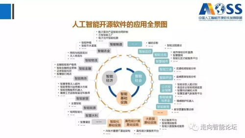 干货 中国人工智能开源软件发展白皮书 2018 及解读PPT